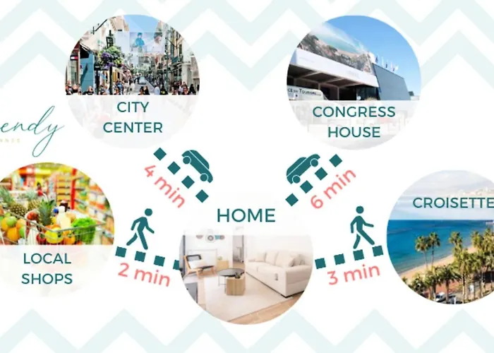 3p Avec Jardin Pres De La Croisette - 3p Avec Jardin Pres De La Croisette Mae-2173 * Cannes